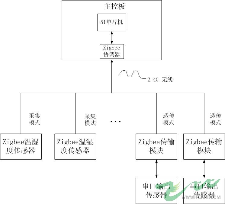 zigbee.jpg